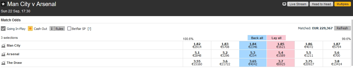 Banner atas situs Betting Exchange