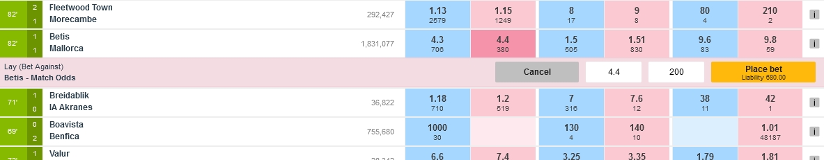 Contoh taruhan Lay Betting